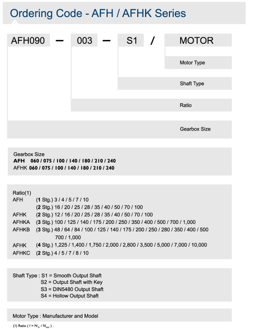 AFH-Ordering-Code