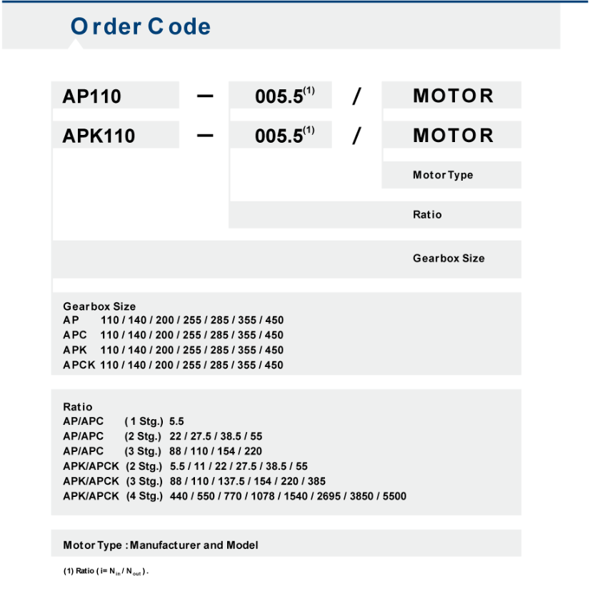 AP-Ordering-Code