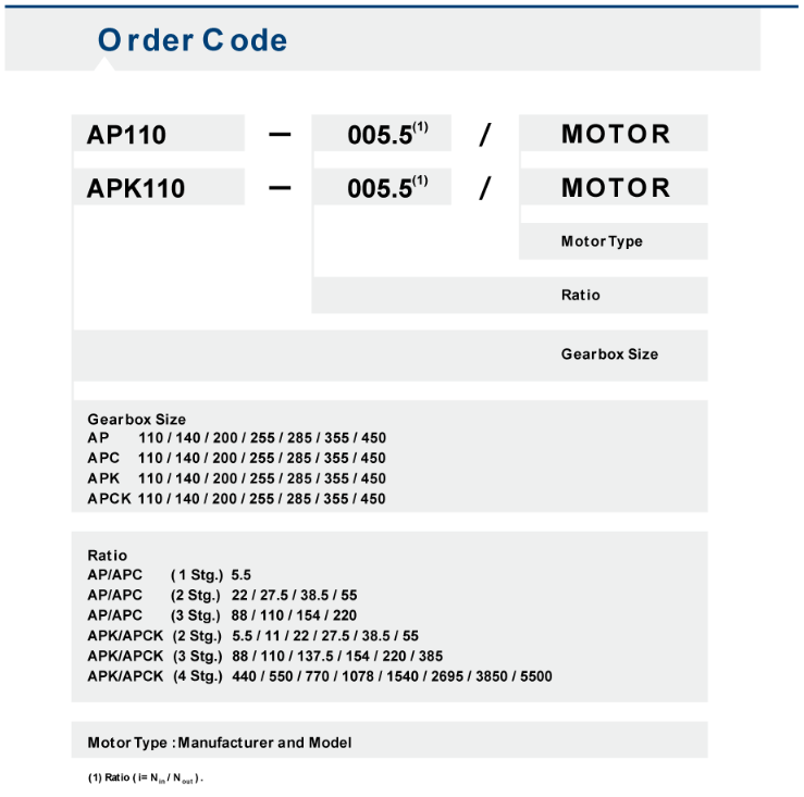 APC-Ordering-Code