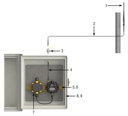 SMBDX80DIN - Banner Engineering