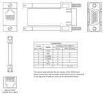 CBLAB004 Red Lion Controls Cable - G3 / Modular Controller to Allen Bradley PanelView via DF1