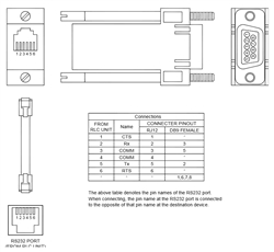 CBLGEF01 Red Lion Controls Cable - G3 / Modular Controller to GE Fanuc 90 Series via SNP