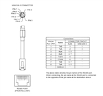 CBLIDE01 Red Lion Controls Cable - G3 / Modular Controller to IDEC Micro 3 Series