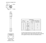 CBLIDE03 Red Lion Controls Cable - G3 / Modular Controller to IDEC Micro Smart Series