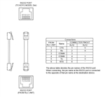 CBLKOY00 Red Lion Controls Cable - G3 / Modular Controller to Koyo Model 2xx