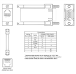 CBLMAT01 Red Lion Controls Cable - G3 / Modular Controller to Matsushita FP Series