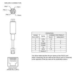 CBLMAT02 Red Lion Controls Cable - G3 / Modular Controller to Matsushita FP0