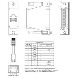 CBLMIT01 Red Lion Controls Cable - G3 / Modular Controller to Mitsubishi FX Series