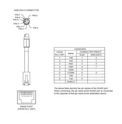 CBLMIT02 Red Lion Controls Cable - G3 / Modular Controller to Mitsubishi FX0 & FX0N