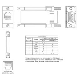 CBLMOD01 Red Lion Controls Cable - G3 / Modular Controller to Modicon RS232