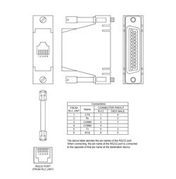 CBLOMR02 Red Lion Controls Cable - G3 / Modular Controller to Omron Sysmac C200H via LK210