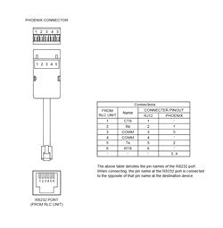 CBLPAR01 Red Lion Controls Cable - G3 / Modular Controller to Paradigm (RS232)