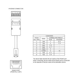 CBLPAR02 Red Lion Controls Cable - G3 / Modular Controller to Paradigm (RS485)
