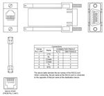 CBLPROG0 Red Lion Controls Cable - G3 / Modular Controller- RS232 (RJ11 - BD9)