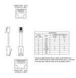 CBLRLC00 Red Lion Controls Cable - G3 to Instrument (RJ45 TO RJ11) via RS485