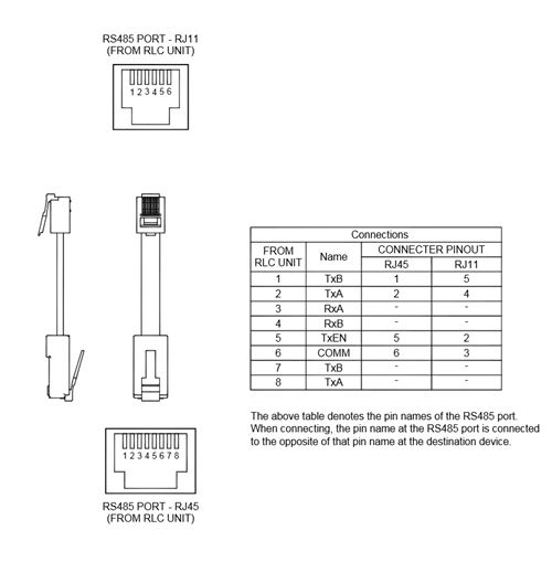 rj11 to rj45 cable diagram rs485 rj45 pinout diagram wiring diagram rj11 to rj45 cable diagram rs485 rj45 pinout diagram wiring diagram