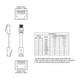 CBLRLC05 Red Lion Controls Cable - G3 / Modular Controller to G3 / Modular Controller (RJ45 TO RJ45) via RS485