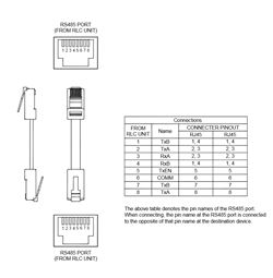 CBLRLC05 Red Lion Controls Cable - G3 / Modular Controller to G3 / Modular Controller (RJ45 TO RJ45) via RS485