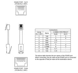 CBLRLC06 Red Lion Controls Cable - Modular Controller to Instrument (RJ45 TO RJ11) via RS485