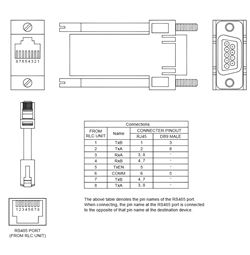 CBLSIE01 Red Lion Controls Cable - G3 / Modular Controller to Siemens S7 via PPI or to Siemens Simovert via USS