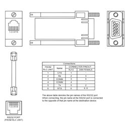 CBLSIE02 Red Lion Controls Cable - G3 / Modular Controller to Siemens S7 via MPI adapter