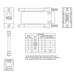 CBLSIE05 Red Lion Controls Cable - G3 / Modular Controller to Siemens 545/555 via RS232