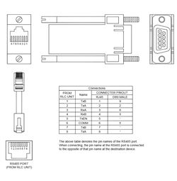 CBLSIE06 Red Lion Controls Cable - G3 / Modular Controller to Siemens 545/555 via RS422