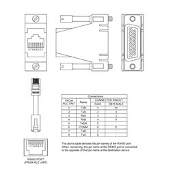 CBLSIE08 Red Lion Controls Cable - G3 / Modular Controller to Siemens via CP525 Communication Card