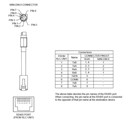 CBLTEL01 Red Lion Controls Cable - G3 / Modular Controller to Telemecanique Unitelway