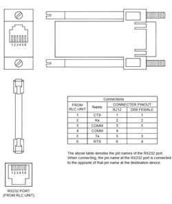 CBLYAS01 Red Lion Controls Cable - G3 / Modular Controller / Data Station Plus to Yaskawa SMC3010