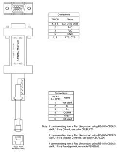 CBPRO007 Red Lion Controls Cable - RJ11 Programming / Interface (RS232 - RS485) Communication